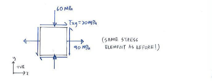 Principal Stress and Max-in-plane Shear Stress example question