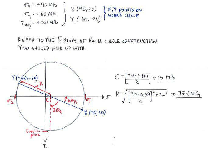 Mohr’s Circle solution step 1