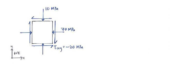 Mohr’s Circle question 1