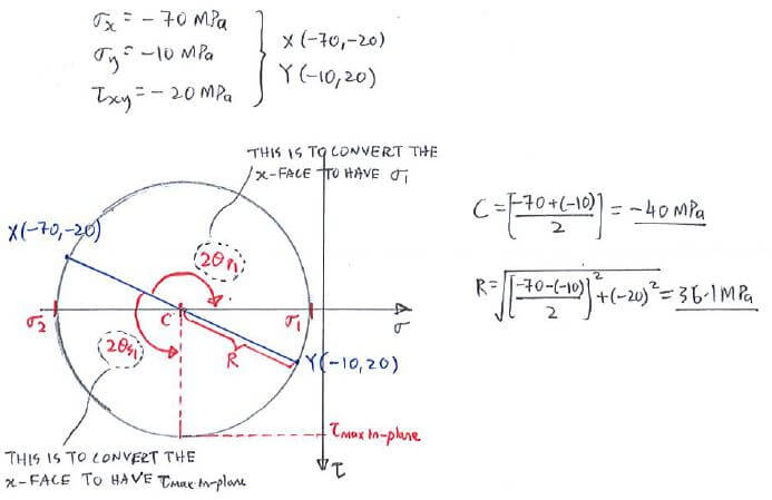 Mohr’s Circle solution step 1
