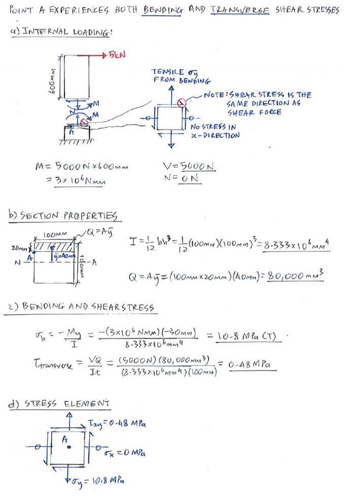 Mohr’s Circle solution step 1