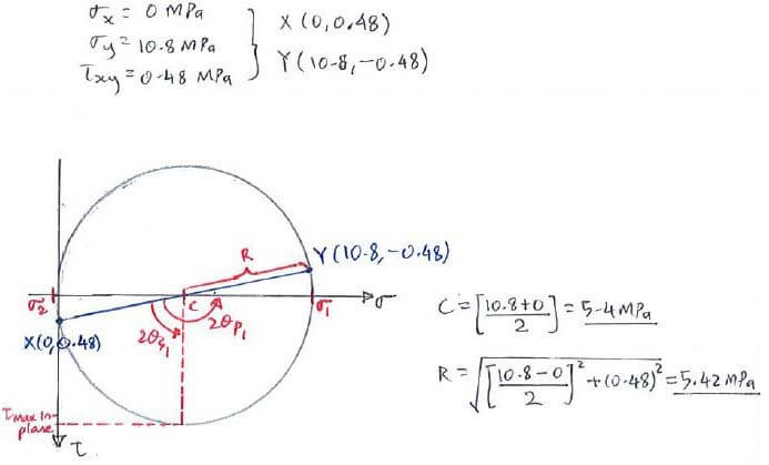 Mohr’s Circle solution step 2