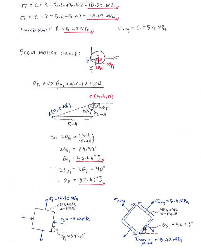 Mohr’s Circle solution step 3