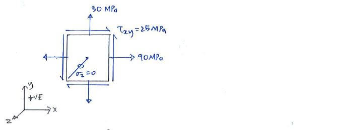 3D Mohr’s Circle and Abs. Max Shear Stress example question