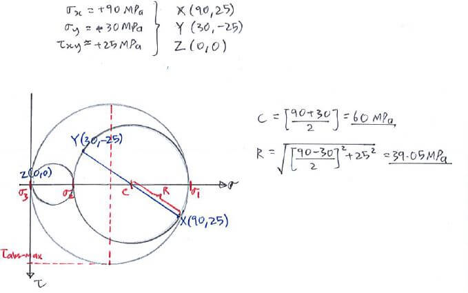 3D Mohr’s Circle and Abs. Max Shear Stress solution step 1