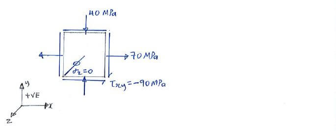 3D Mohr’s Circle and Abs. Max Shear Stress question 1
