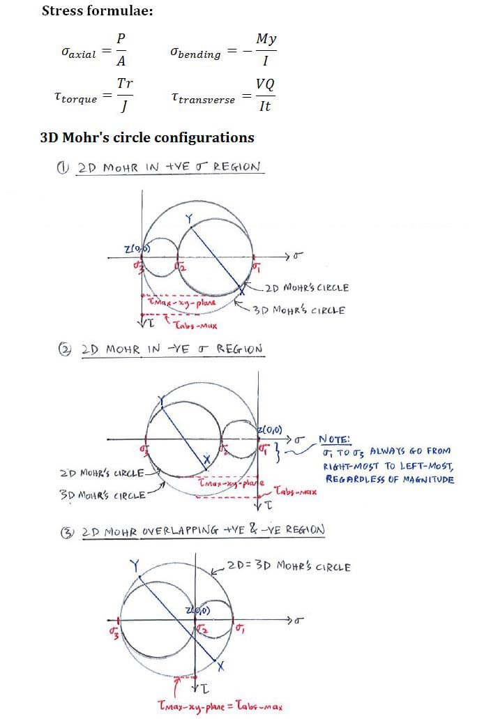 3D Mohr’s Circle and Abs. Max Shear Stress formula