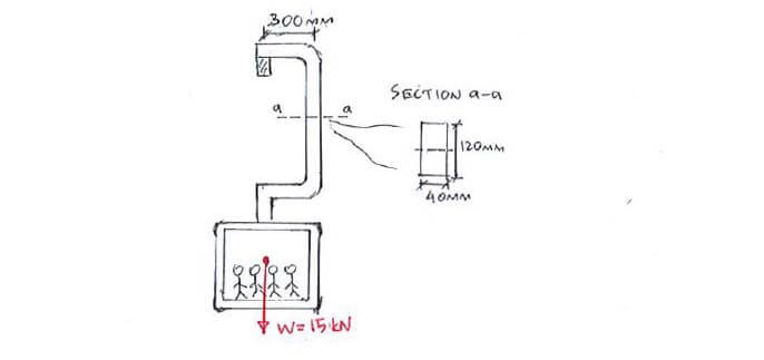 3D Mohr’s Circle and Abs. Max Shear Stress question 2