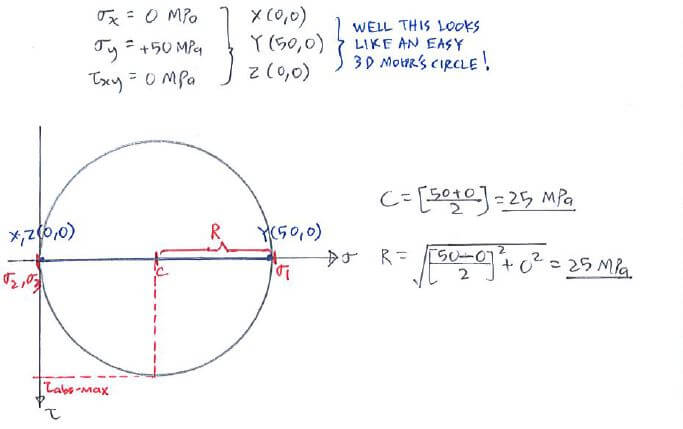 3D Mohr’s Circle and Abs. Max Shear Stress solution step 2