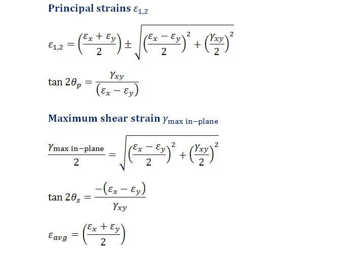 Equations of Strain Transformation formula