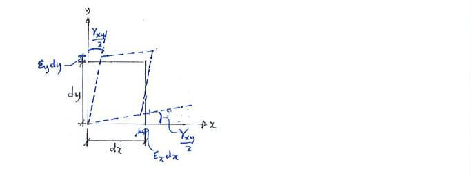 Equations of Strain Transformation example question