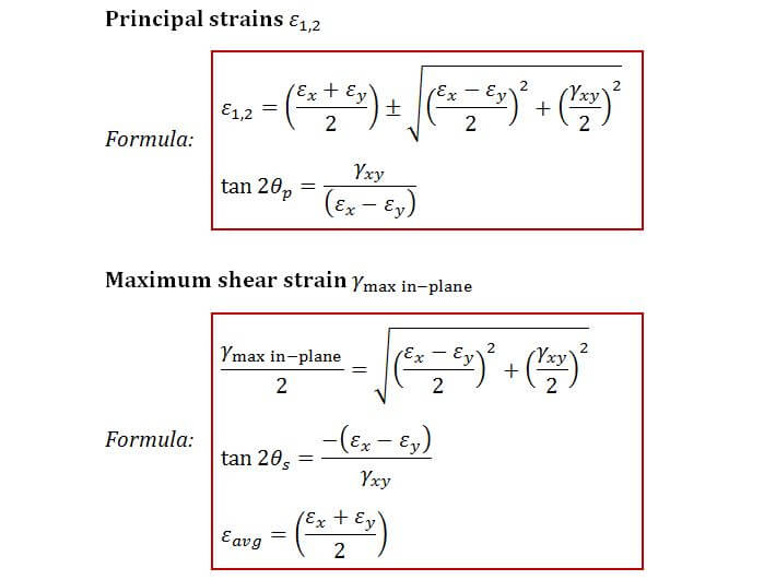 formula for principal strain and maximum in-plane shear strain