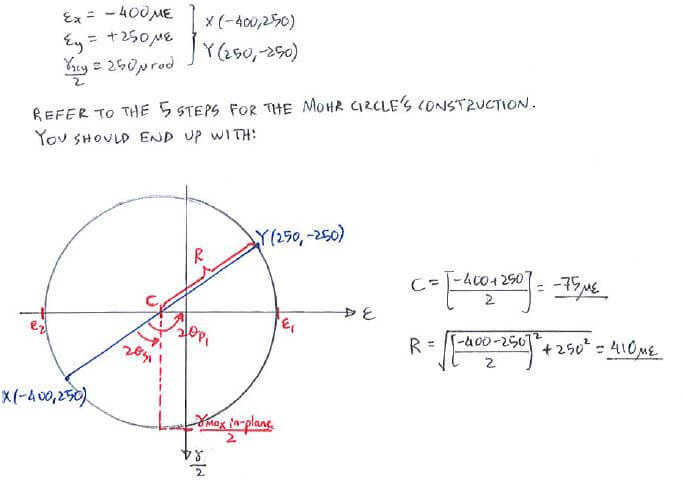 Mohr’s Circle for Strain solution step 1