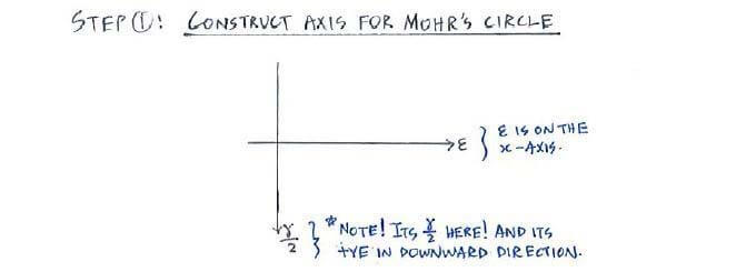 Mohr's circle for strain construction steps