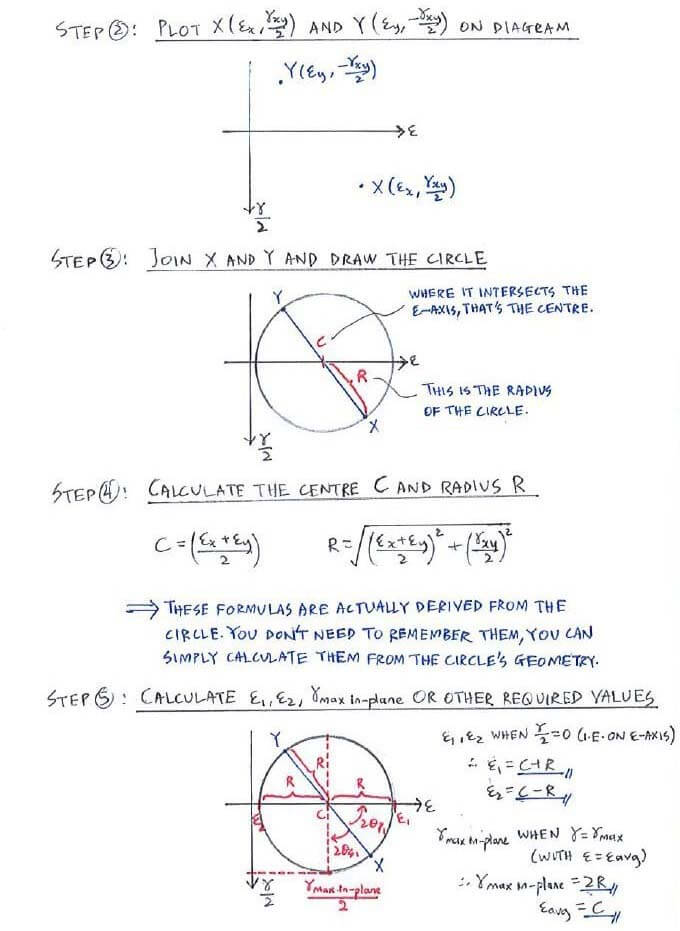 Mohr's circle for strain construction steps