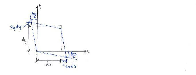 Mohr’s Circle for Strain question 1