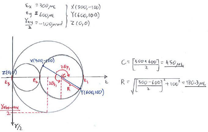 Mohr’s Circle for Strain solution step 1