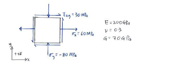 Generalised Hooke’s Law example question