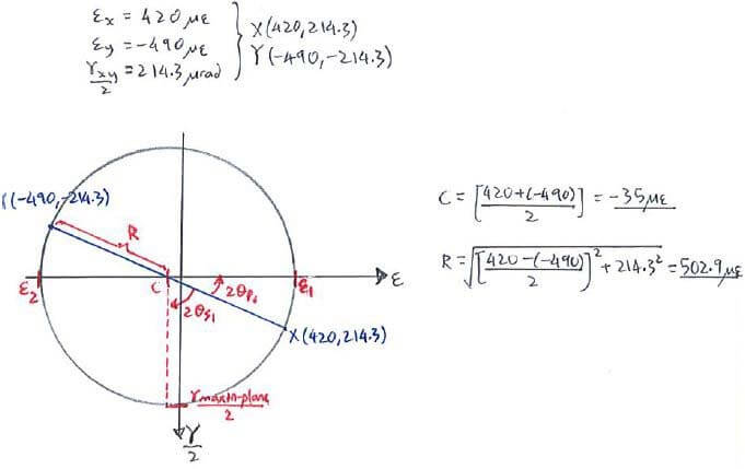 Generalised Hooke’s Law solution step 2