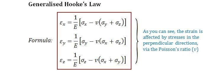 Generalised Hooke's law formula