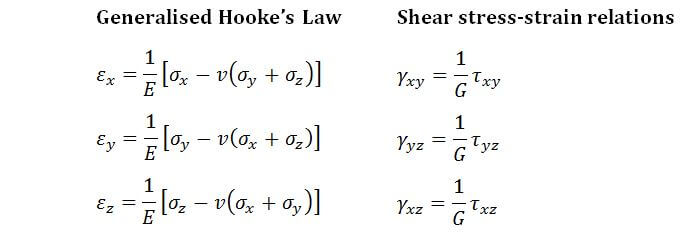 Generalised Hooke’s Law formula