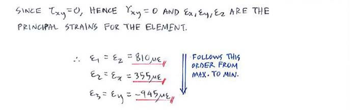 Generalised Hooke’s Law solution step 2