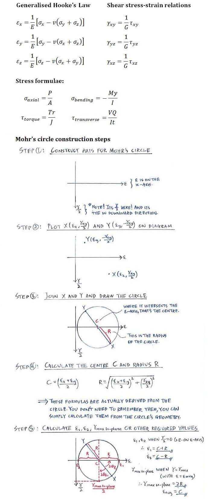 Generalised Hooke’s Law formula