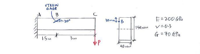 Generalised Hooke’s Law question 2