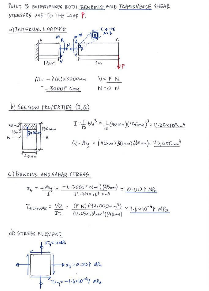 Generalised Hooke’s Law solution step 1