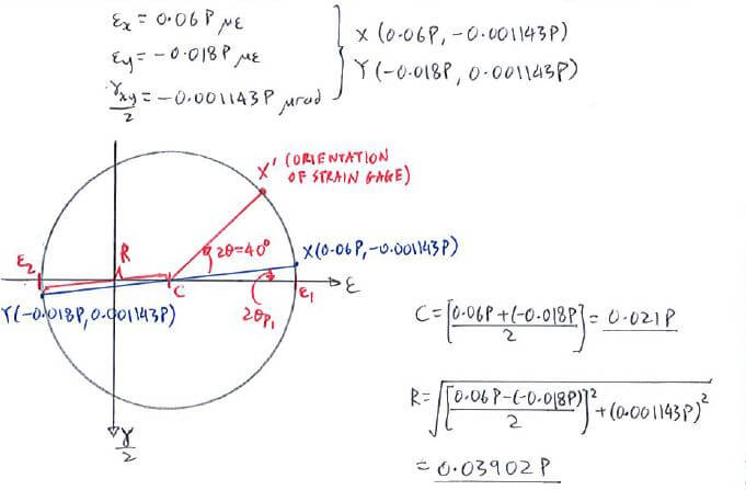 Generalised Hooke’s Law solution step 3