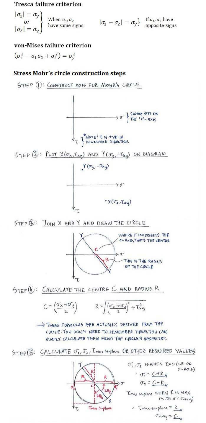 Theories of Failure formula