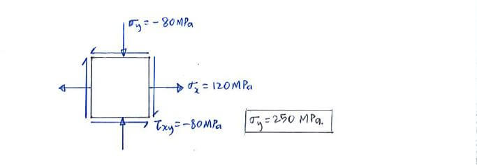 Theories of Failure example question