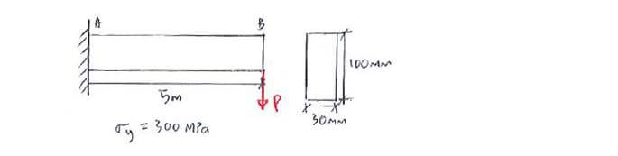 Theories of Failure question 1