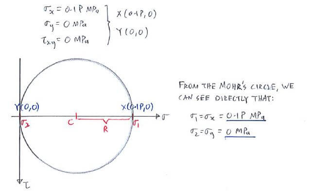 Theories of Failure solution step 2