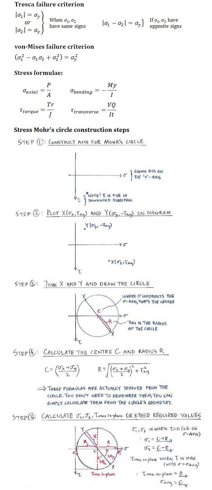 Theories of Failure formula