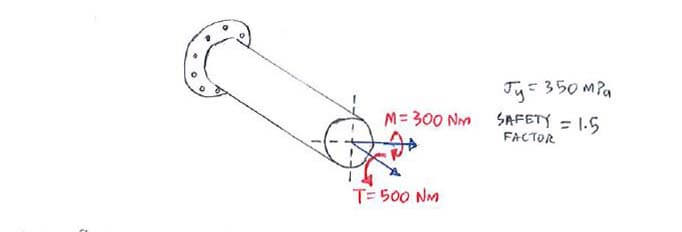 Theories of Failure question 2