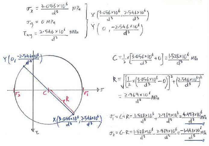 Theories of Failure solution step 2