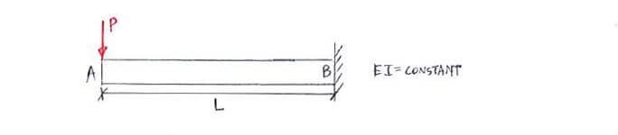 Integration Method example question