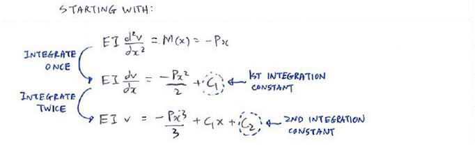 Integration Method solution step 2