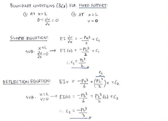 Integration Method solution step 3