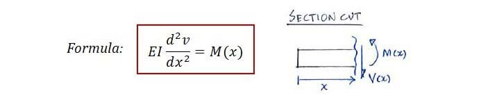 Moment relation for double integration method