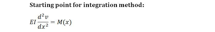 Integration Method formula