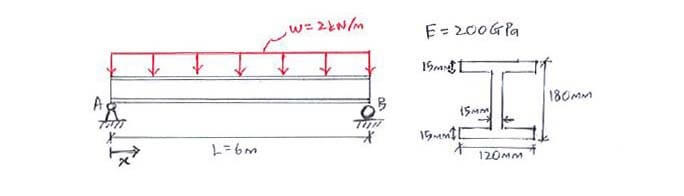 Integration Method question 1