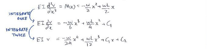 Integration Method solution step 2