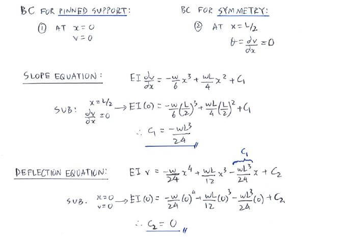 Integration Method solution step 3