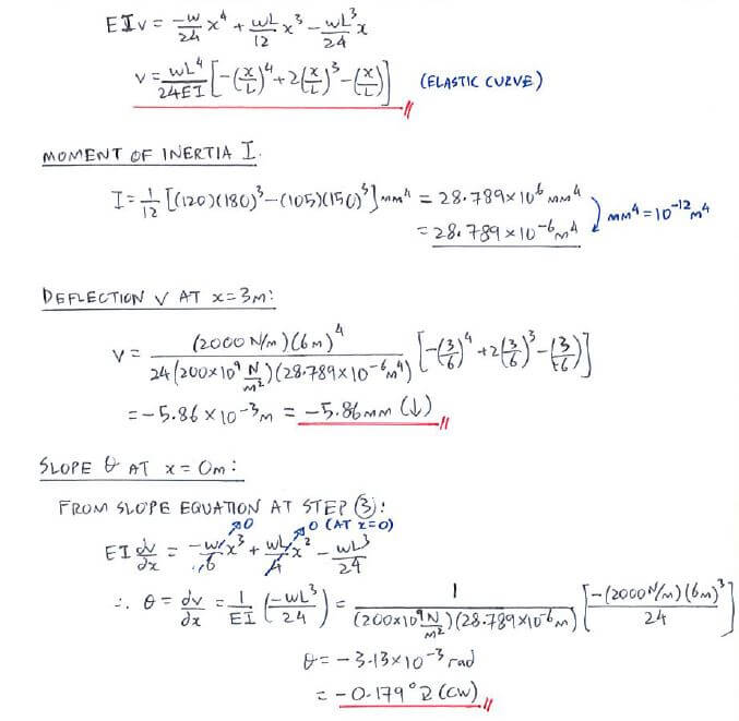 Integration Method solution step 4