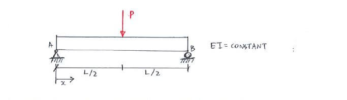 Integration Method question 2