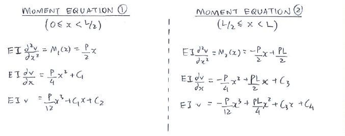 Integration Method solution step 2