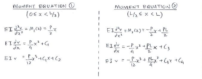 Integration Method solution step 2