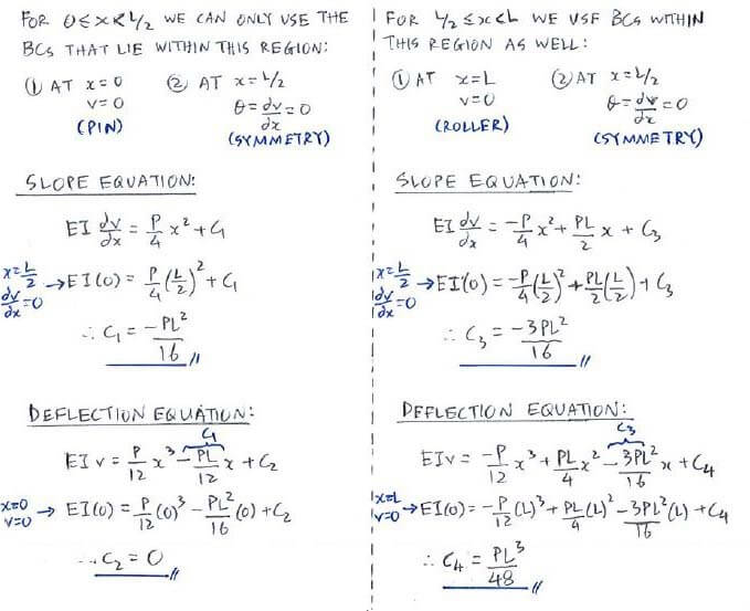 Integration Method solution step 3